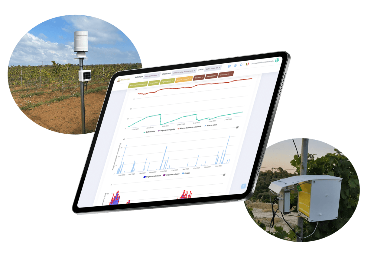 4agri software per agricoltura