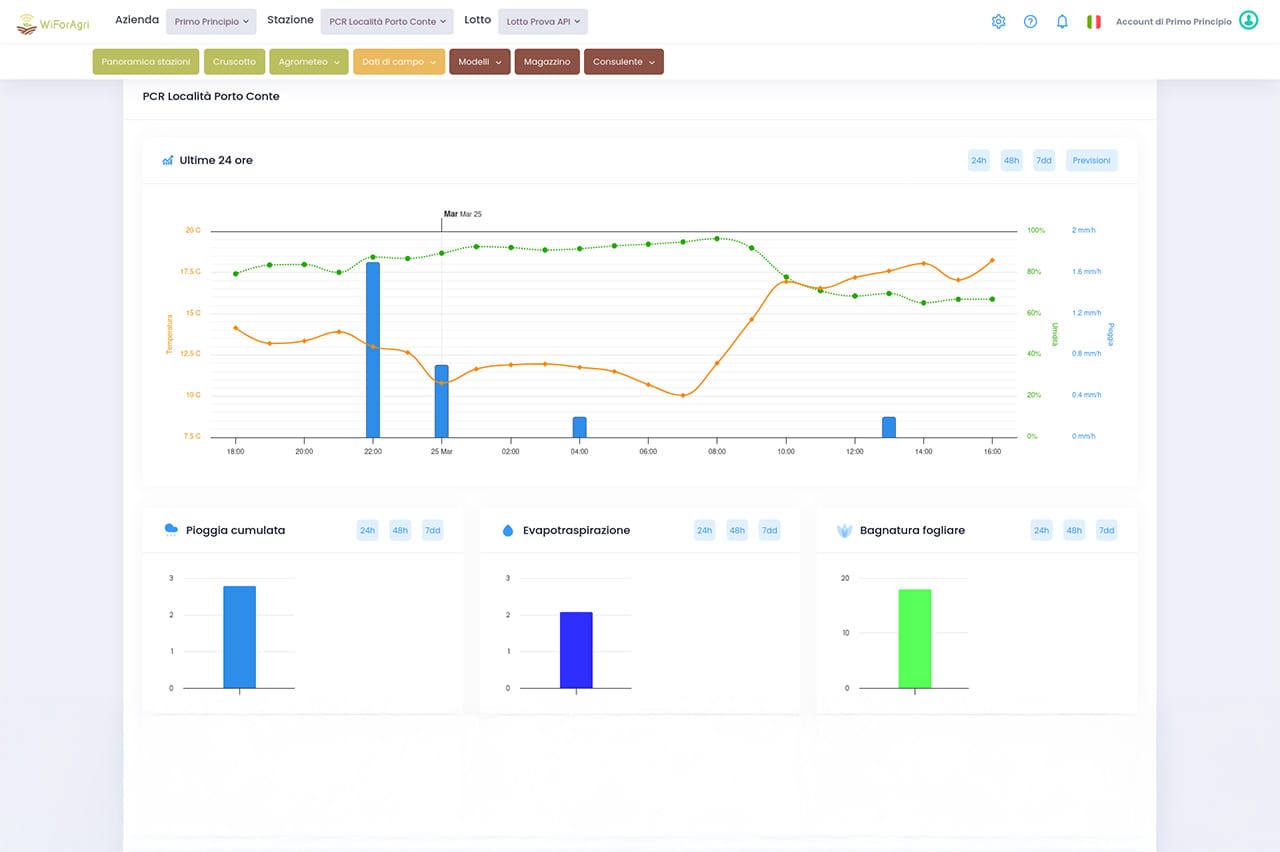 Controllo Remoto Agricoltura 4.0 Controllo Remoto
