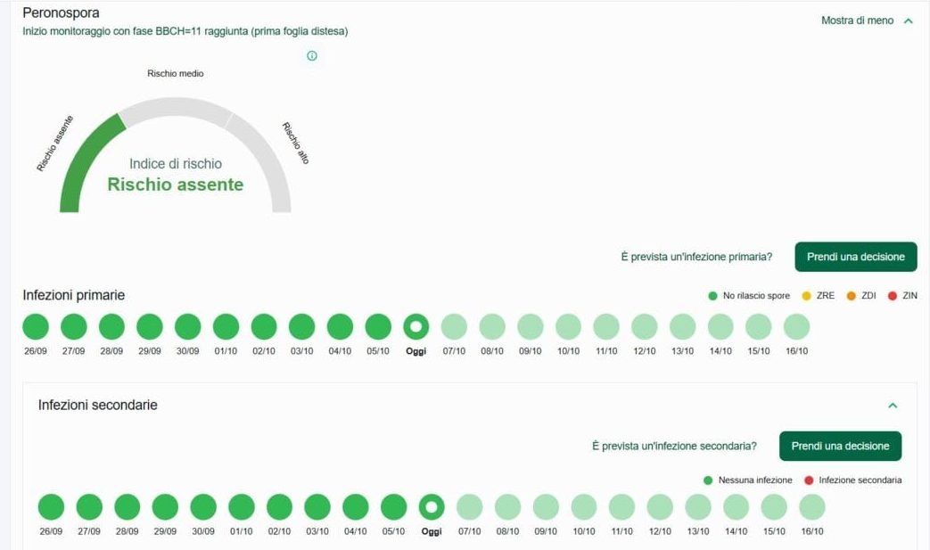 Modelli DSS per agricoltura